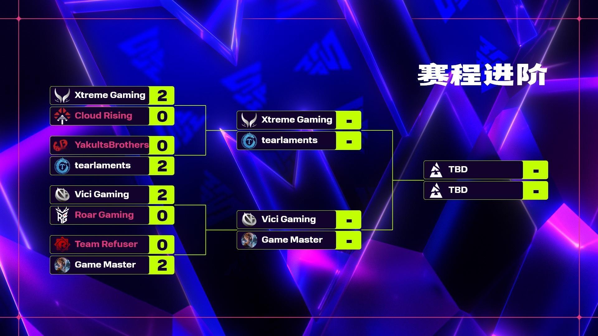 补了一下昨晚BLAST中国区预选赛，让人意外的是鹏哥队竟然把拒绝者队给碾压了！这