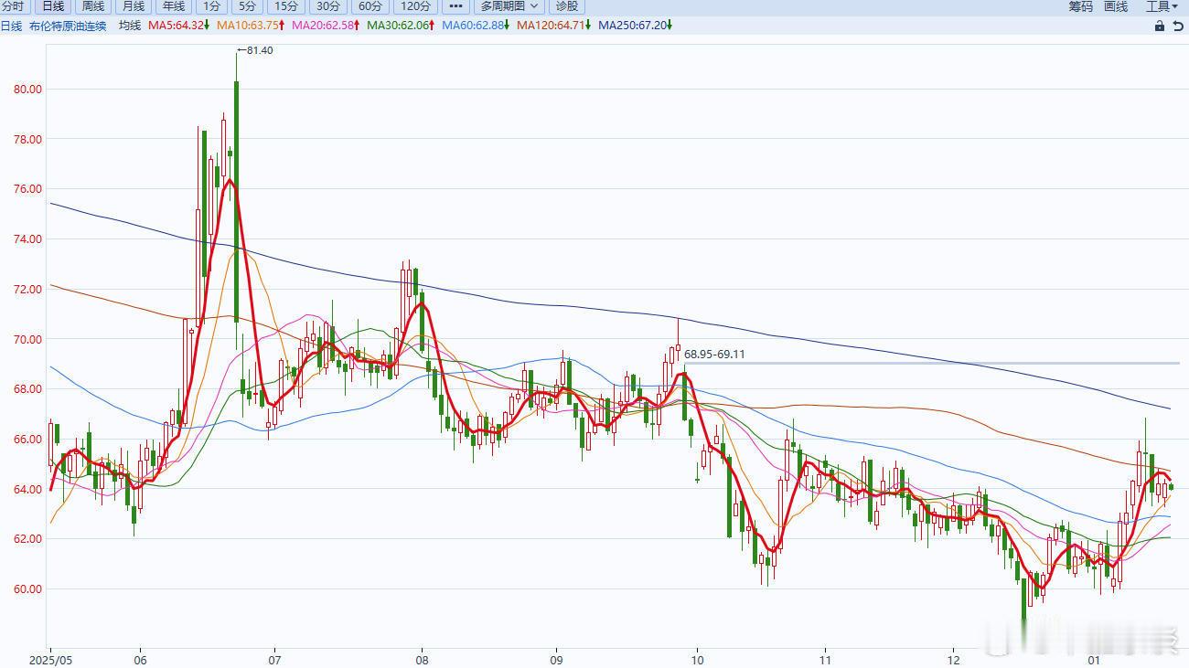 1月20日24时，国内成品油价预计上调。据卓创资讯、金联创等测算，本轮油价调整幅