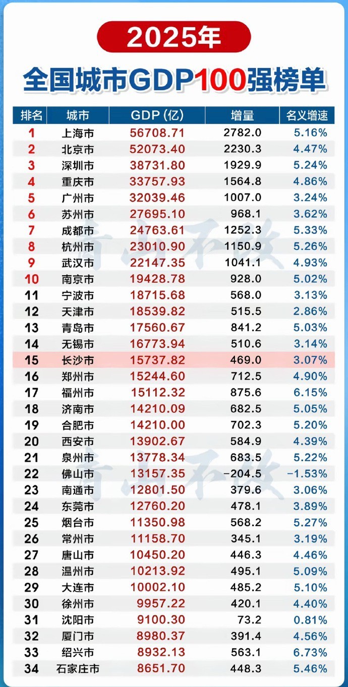 AI算力硬件细分赛道相关公司梳理，武汉好几家公司上榜，是不是要起飞了，GDP能超