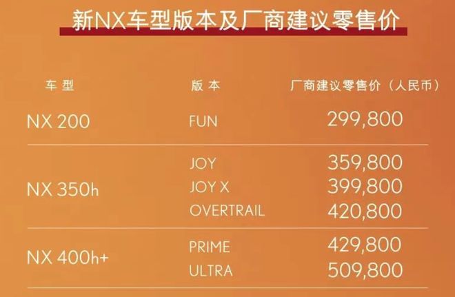 雷克萨斯新NX车型正式上市, 售价29.98万起
