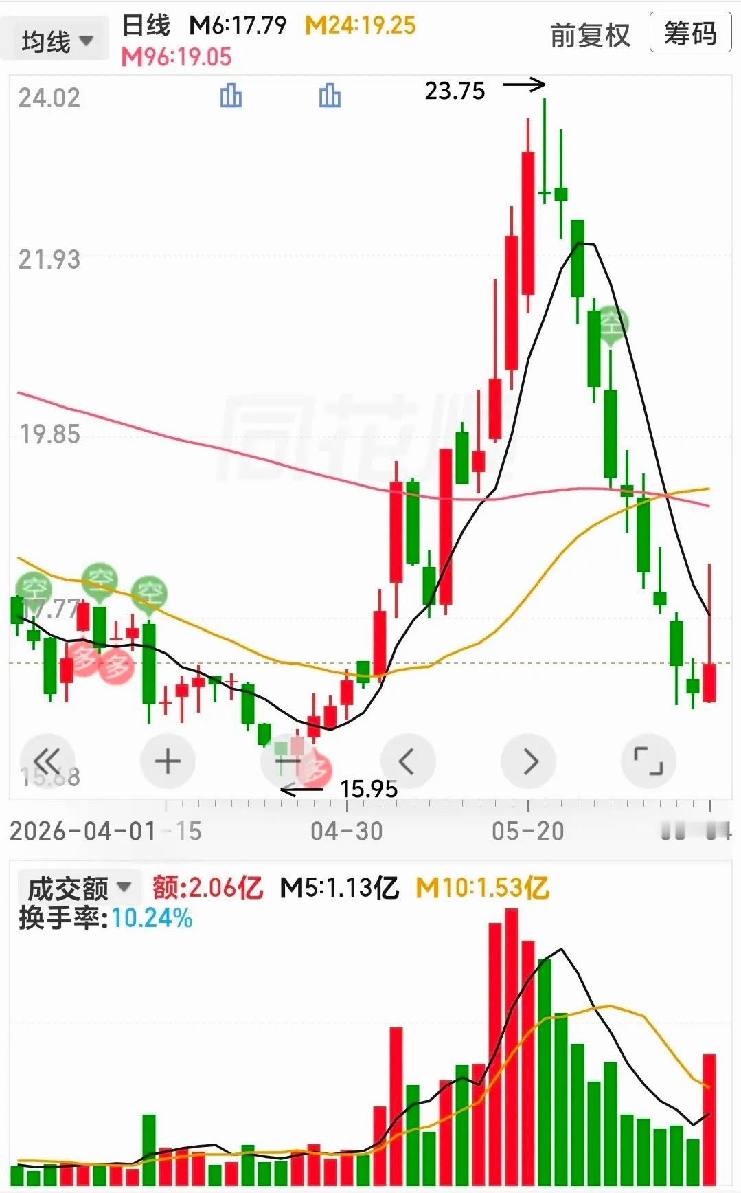 这种形态见过但少见