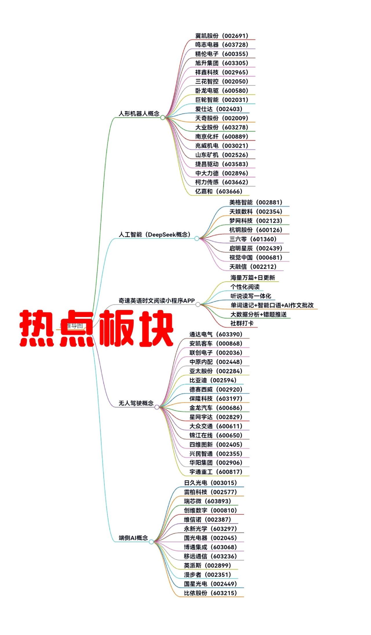 热点板块及AI英语时文阅读：人形机器人、人工智能DeepSeek、无人驾驶、端侧