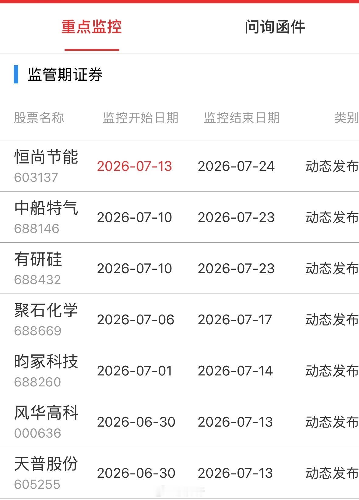 重点监控