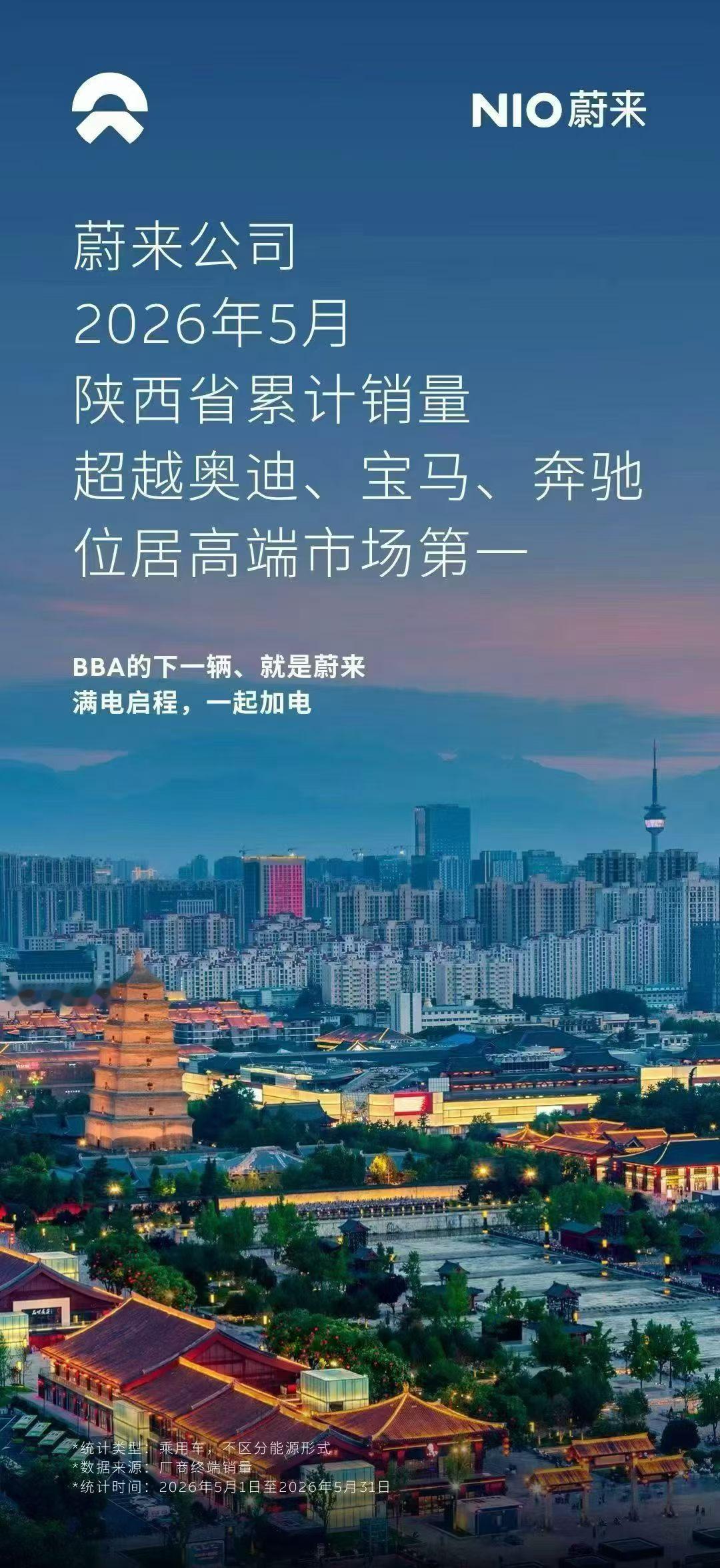 啥也别说了，给蔚来点赞👍蔚来北京