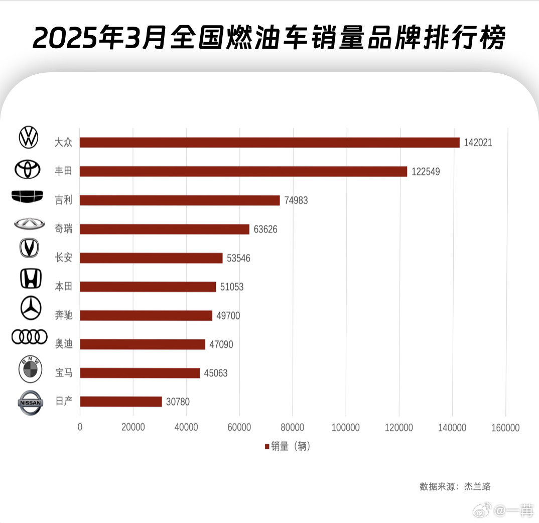 用这两年看了无数销量榜单，几乎都是不同定语下的电车（往往也含带油箱的电车）的榜单
