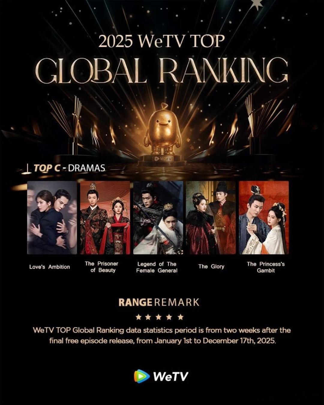 🎉所有人起立！🏆赵露思海鹅WeTv四年冠！《许我耀眼》荣登2025腾讯WeT