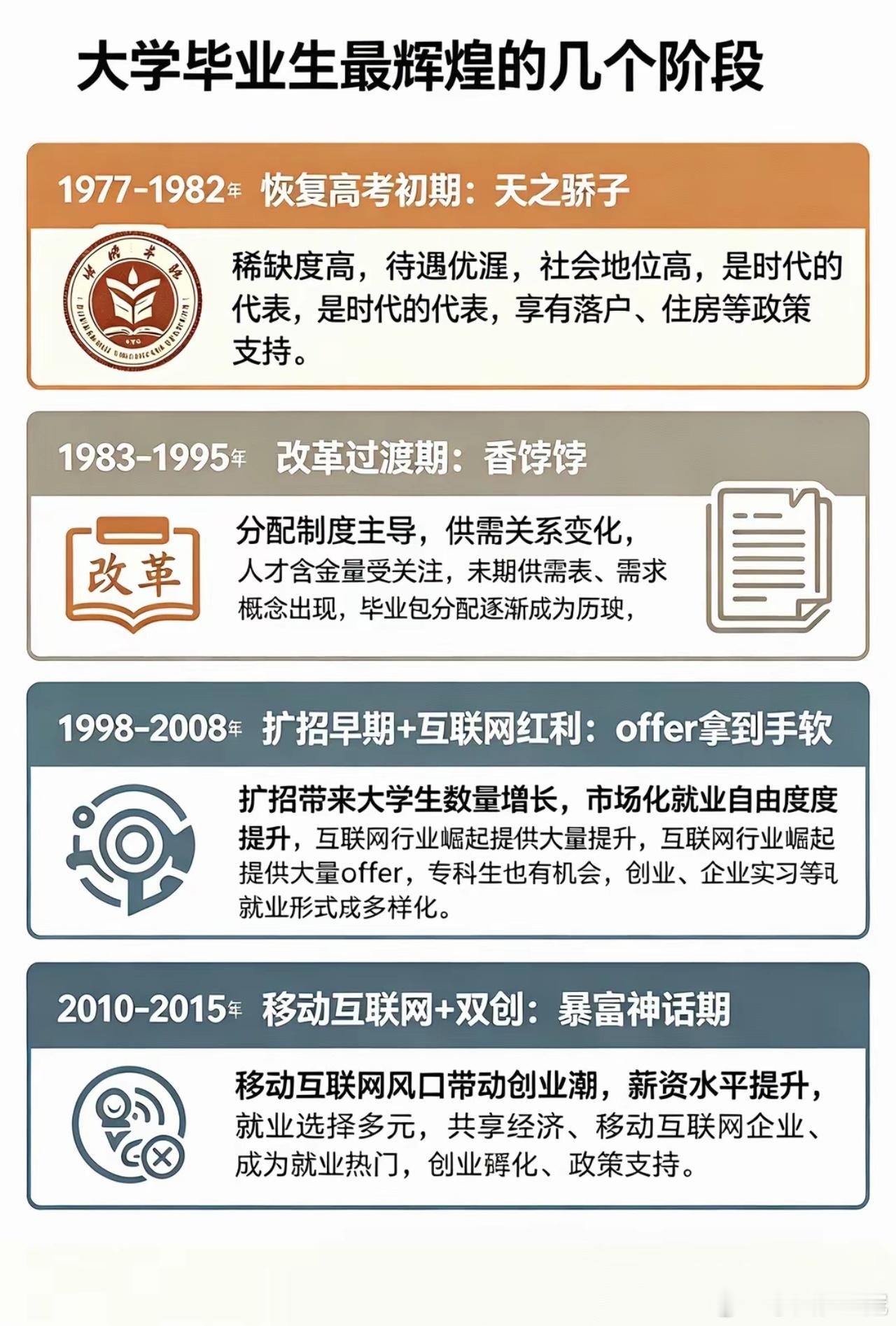 大学毕业生最辉煌的几个阶段……
