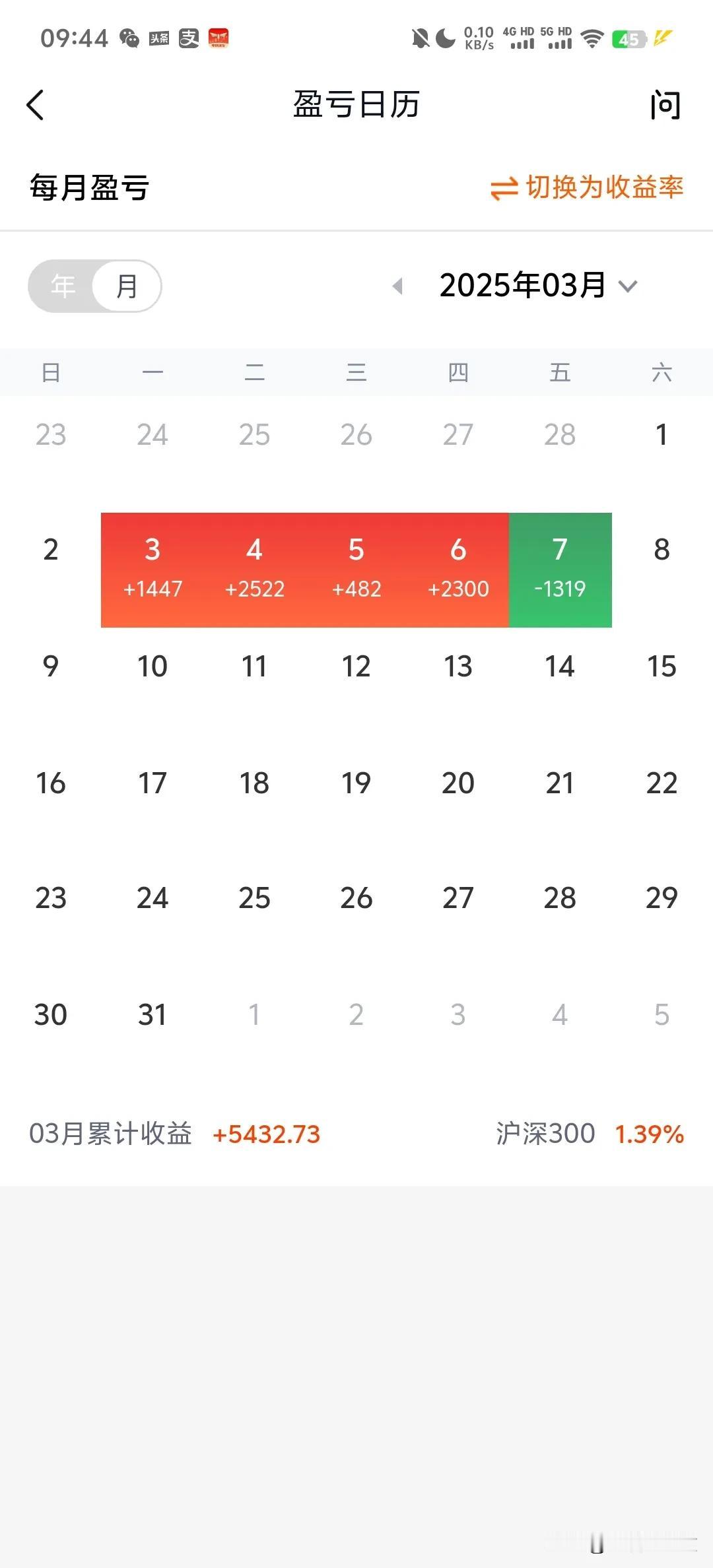 60万的仓位每天这点盈亏我也是无语了