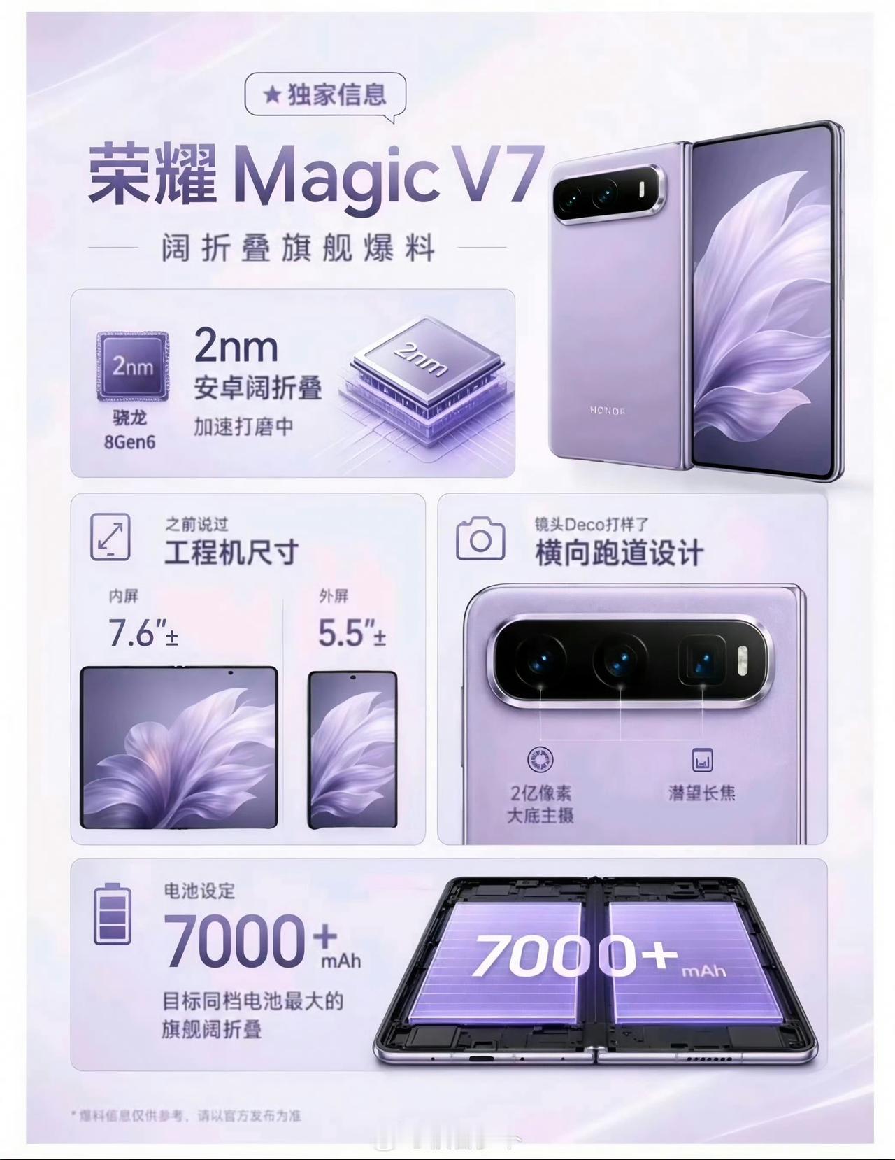 等了大半年荣耀MagicV7，结果等来了个“宽折叠”？没错，荣耀继华为之后，成