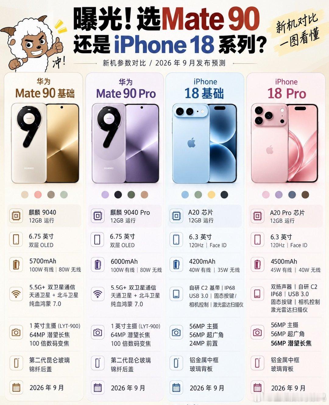 华为Mate90和苹果18系列你会怎么选择？#华为#​