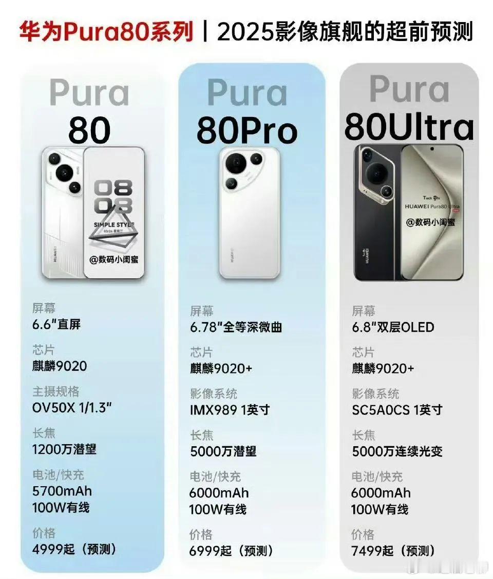 华为Pura80系列，据说六月份会发布，处理器产量上来了！​​​
