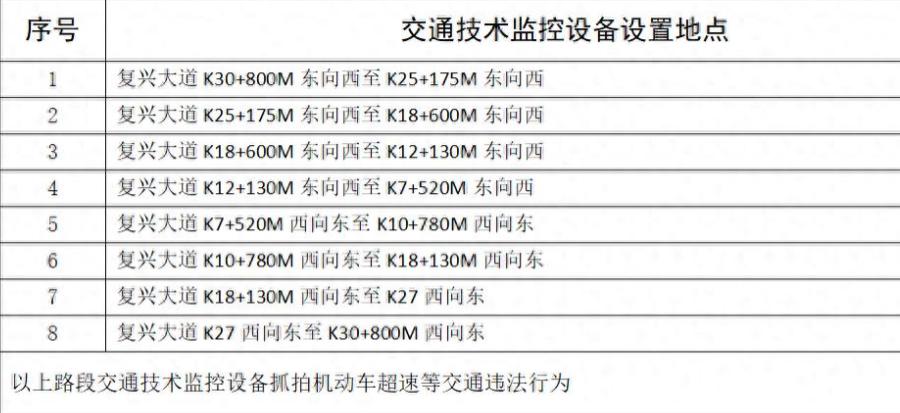 荆州车主注意！4月15日起新增测速抓拍，这些路段开车别超速经常开车的荆州