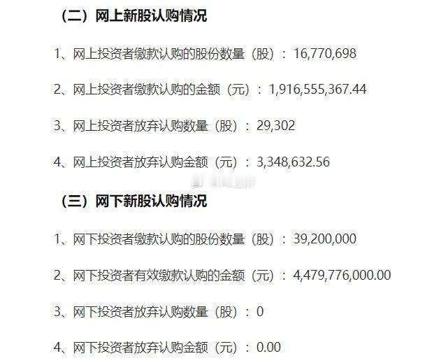 【摩尔线程：网上投资者放弃认购29302股全部由保荐人包销】27日讯，摩尔线程