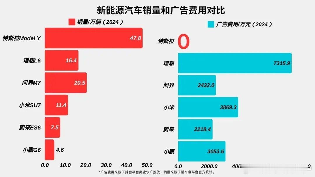 朋友圈快被特特的销售刷屏了[捂脸哭]