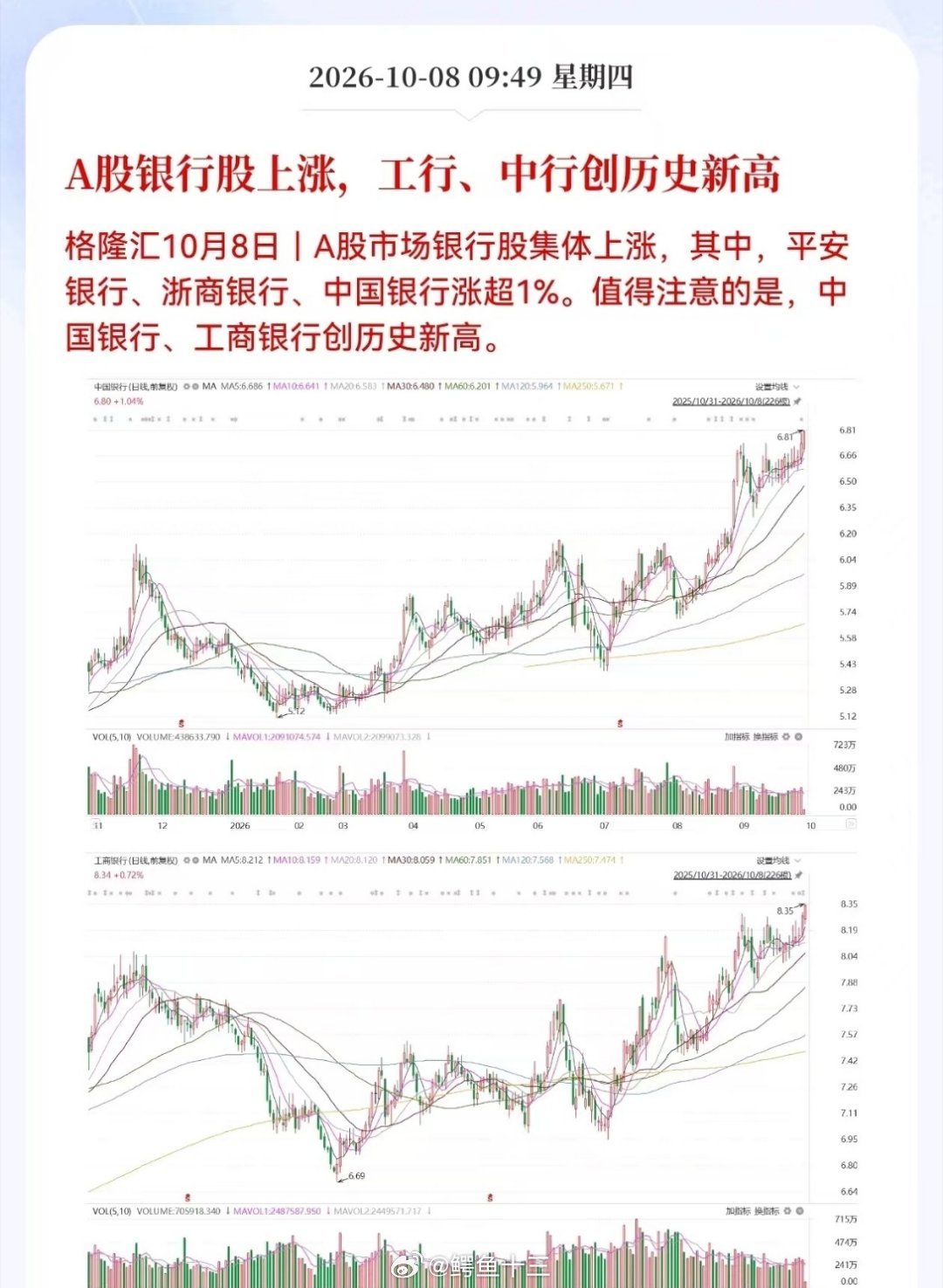 中行工行创历史新高老登股！A股银行股，煤炭股上涨！工行、中行创历史新高！10月开