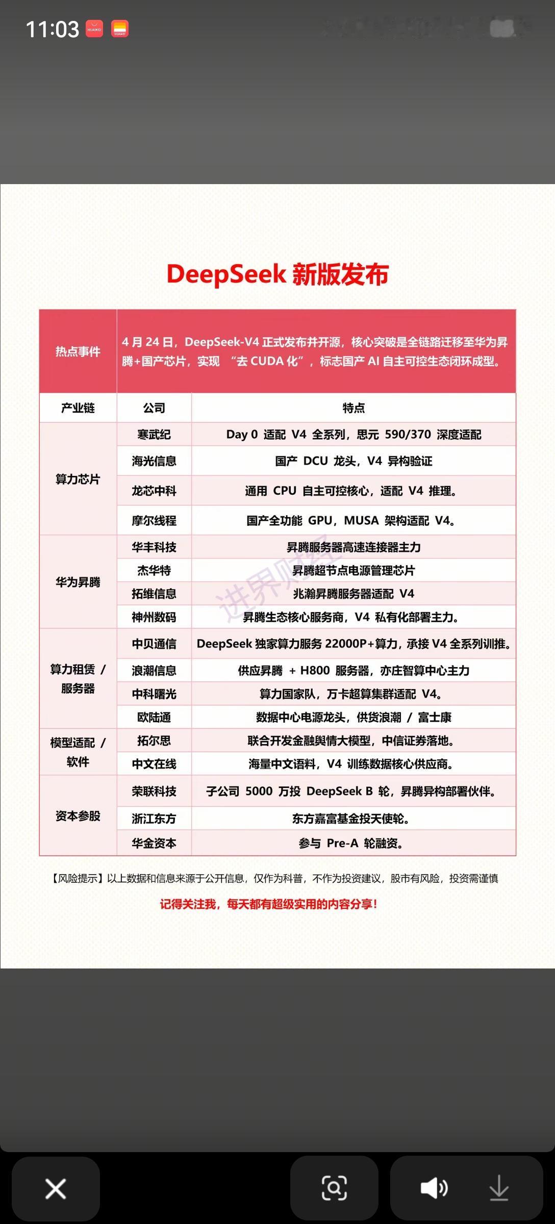 炸场！DeepSeek-V4发布，国产AI迎来里程碑时刻4月24日，国产大