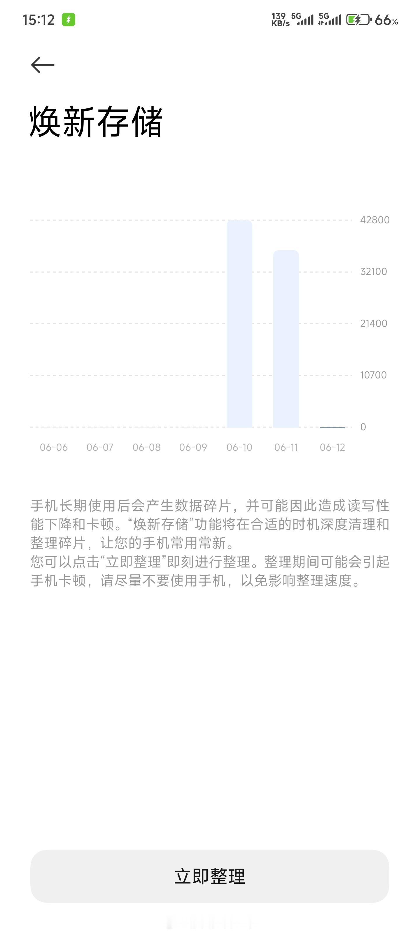 来了来了，主动开启的“焕新存储”（FBO）上线了！！！小米澎湃OS2​