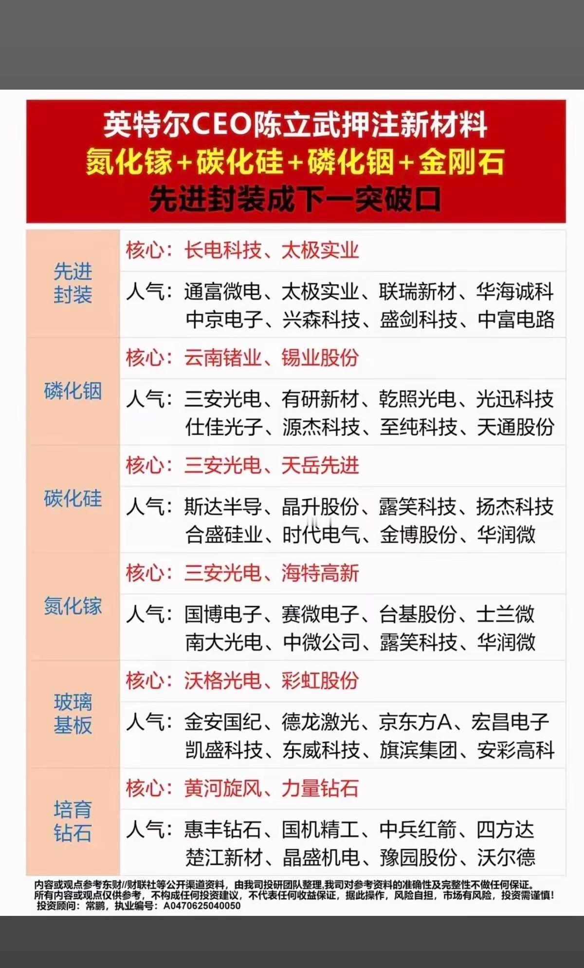 英特尔加码四大半导体新材料，先进封装赛道还能持续迎来行情吗？1.先进封装（当前
