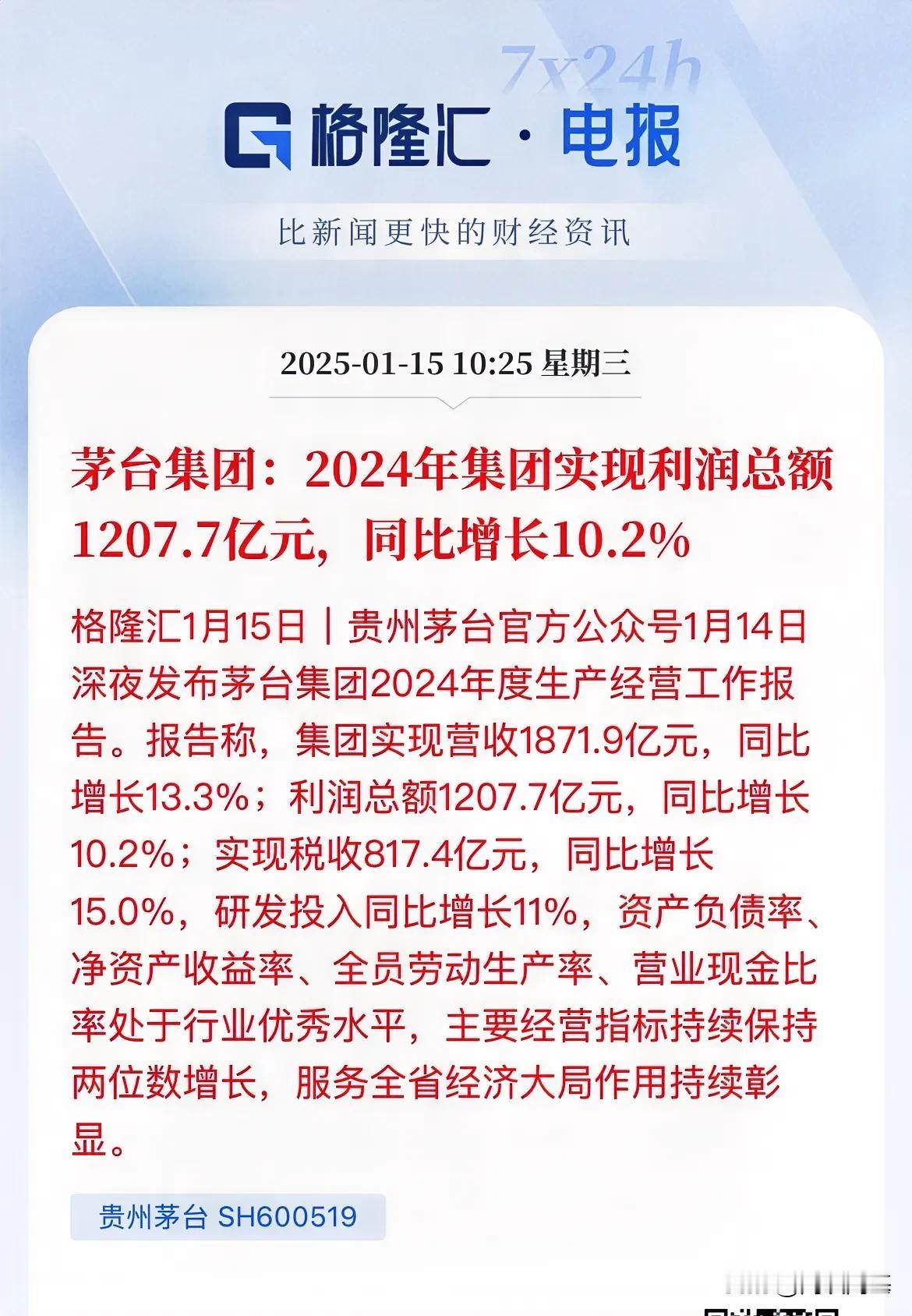 收入1800亿，利润有1200亿，真是爆赚啊！贵州茅台发布：2024年收入1