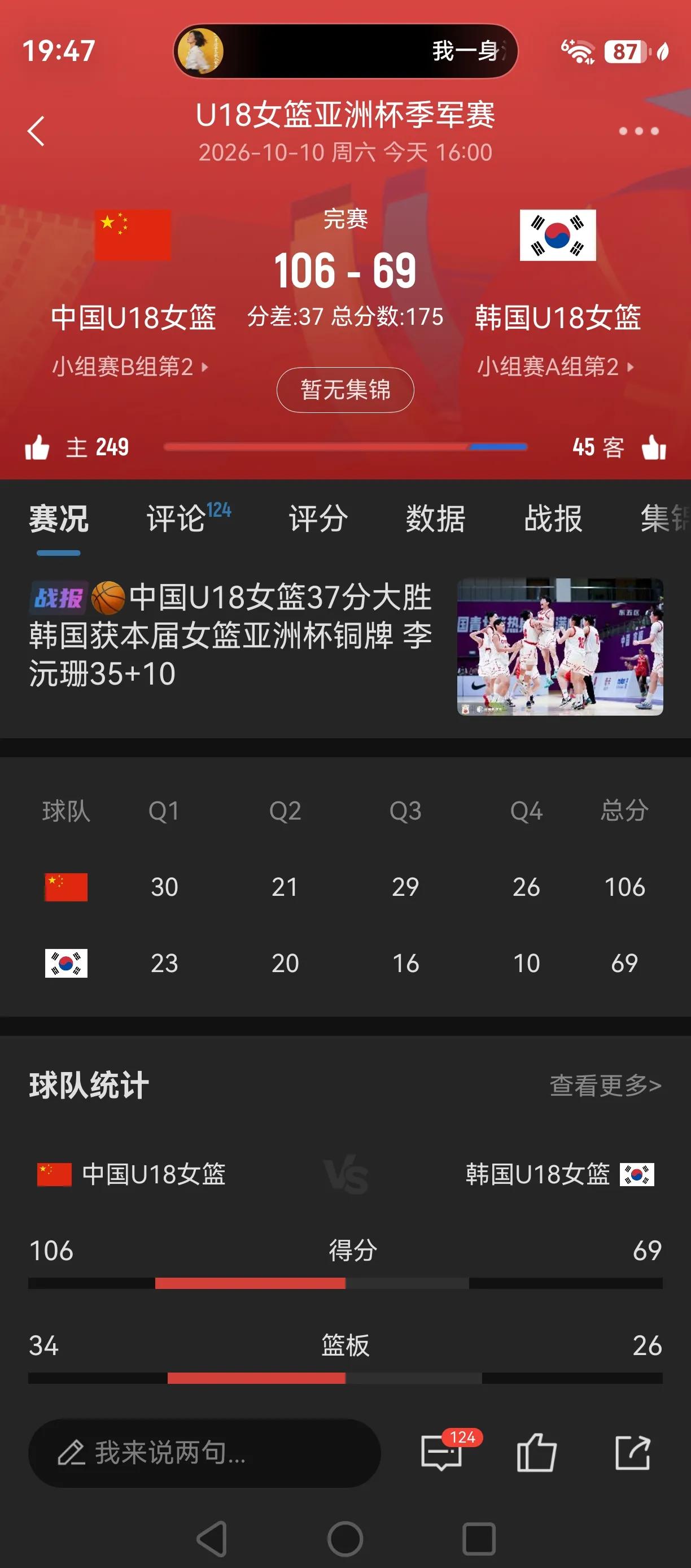 李沅珊35分，U18女篮大胜韩国队，亚洲杯铜牌！这就是女篮的现状，澳大利亚打不