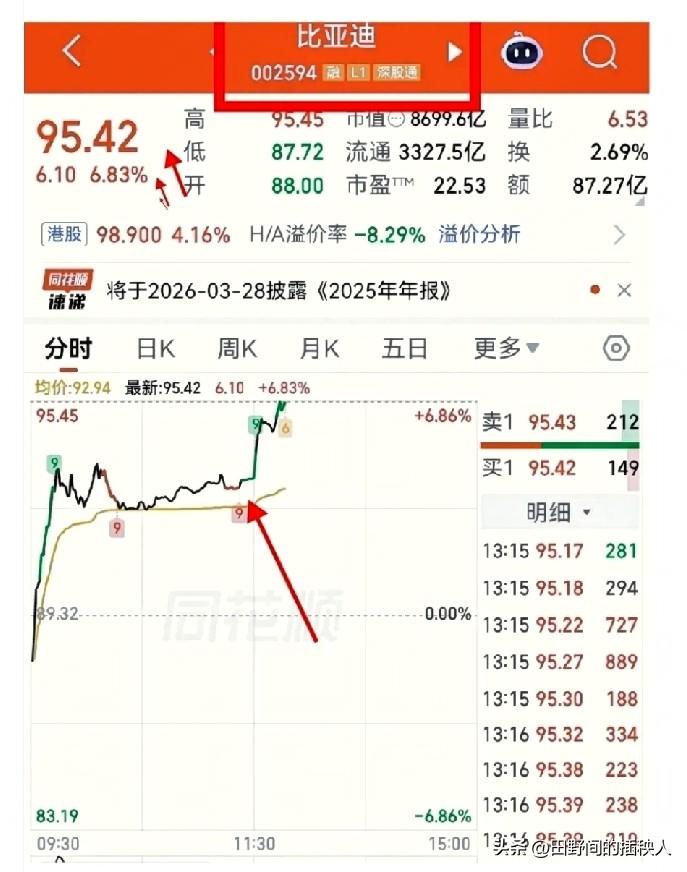 比亚迪又出名了，这次直接上热搜了。不是因为他又出什么新车了，而是因为中东那边