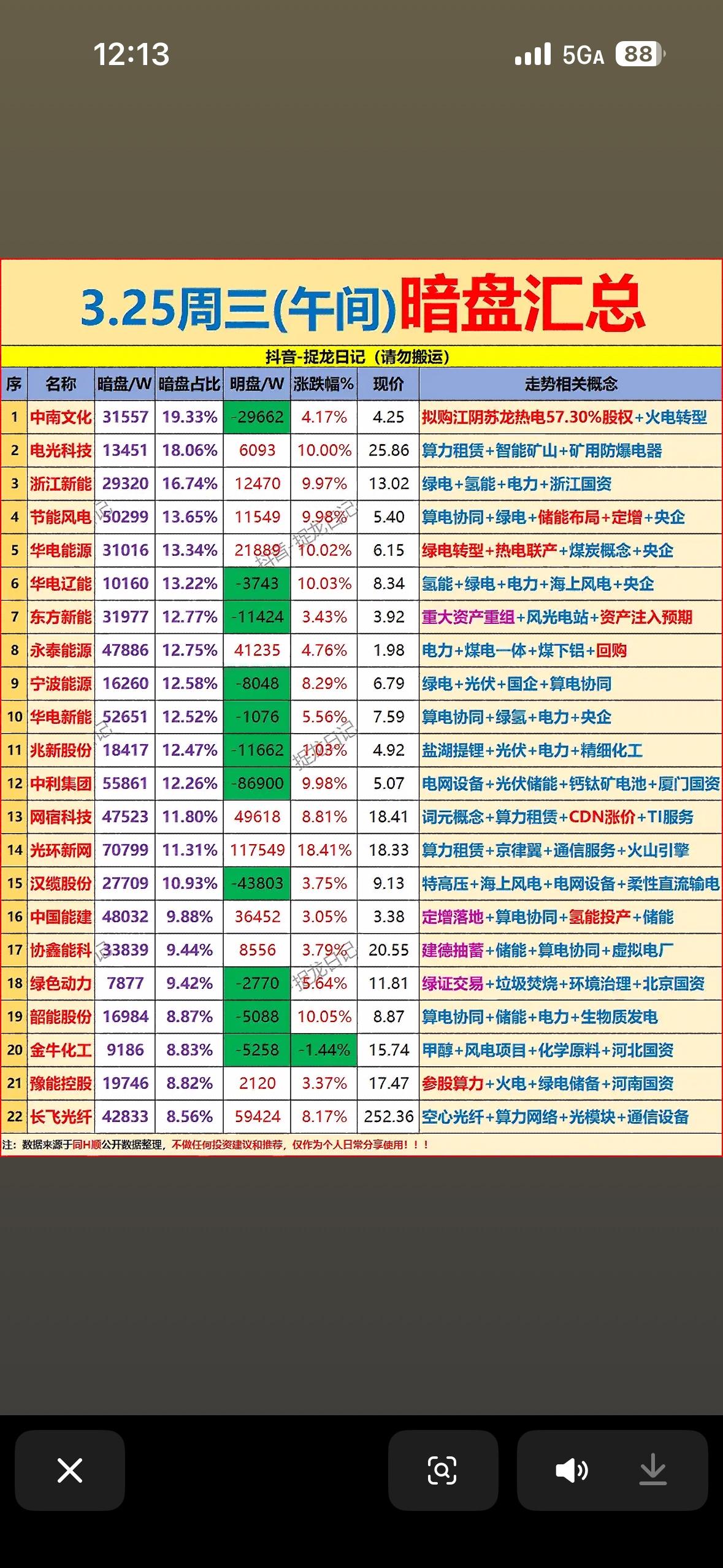 3月25日上午主力暗盘资金抢筹前22名个股揭晓2026年3月25日上午主力暗