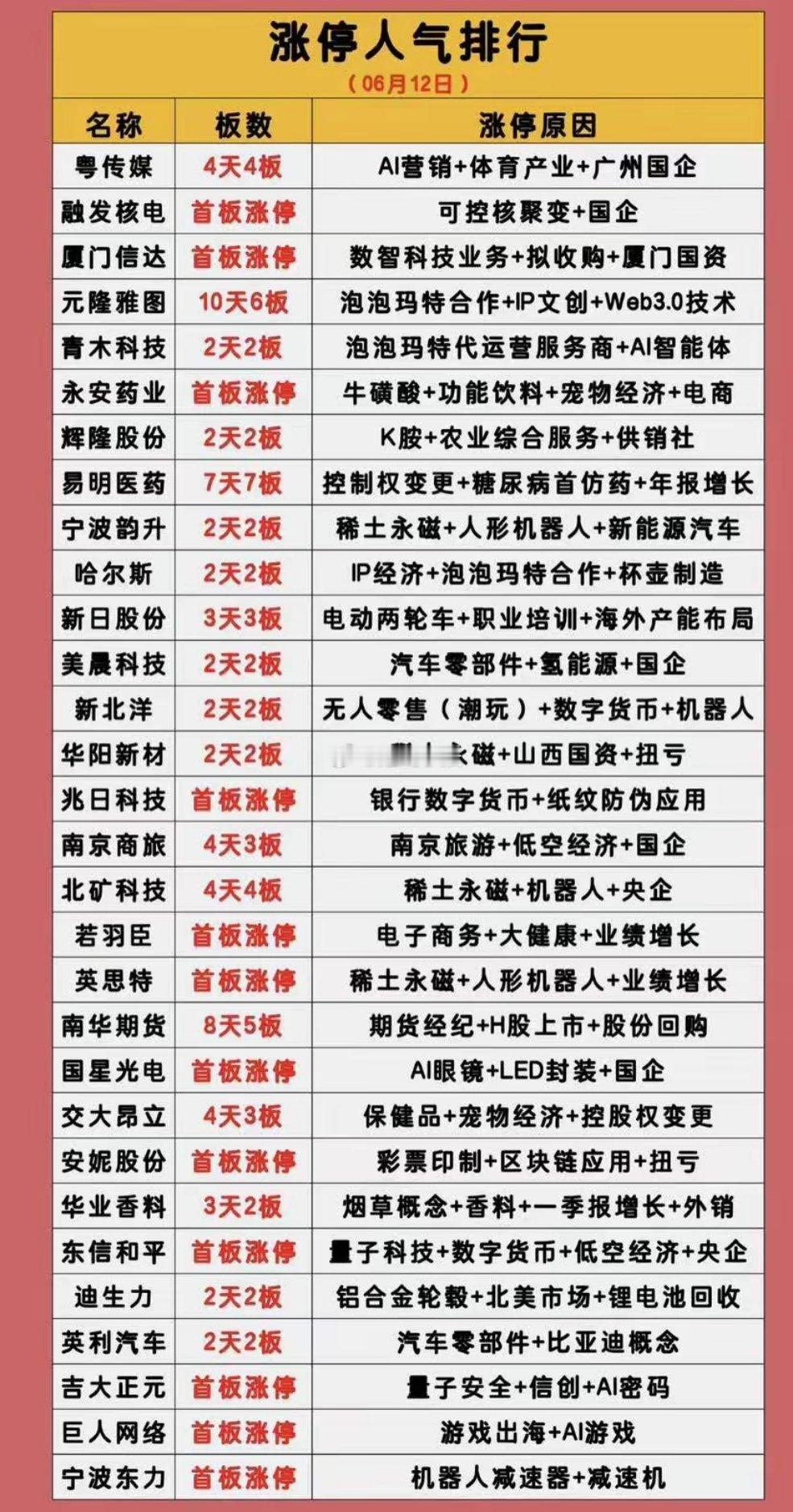 6月12日，新消费与创新药再度聚焦，传媒与零部件继续齐头并进，新一轮的抱团核心可