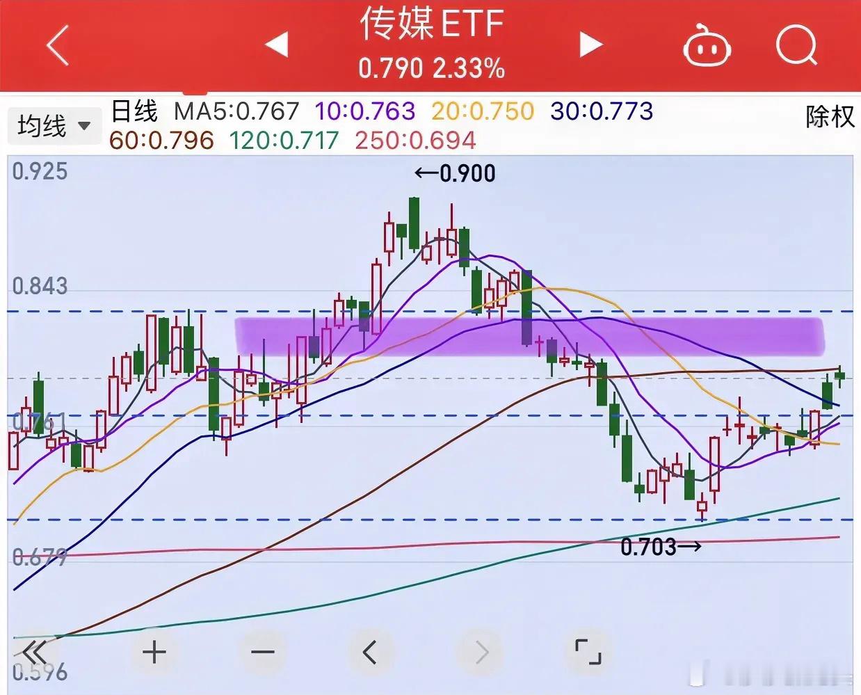 AI、算力大涨，半导体、游戏、传媒跟进…短线的利好一定会在节后开盘逐步兑现所以今