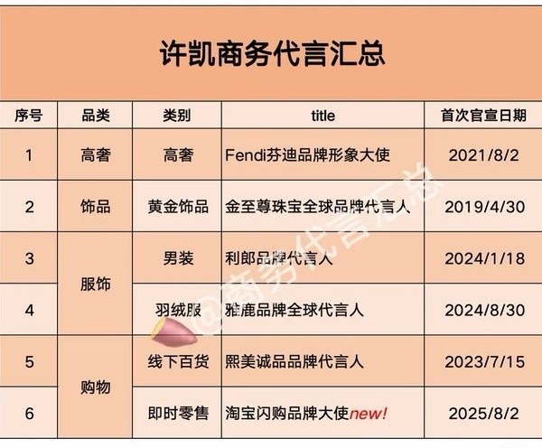 许凯的商务，给6.0瓜分一下，梓渝还嗷嗷待哺​​​