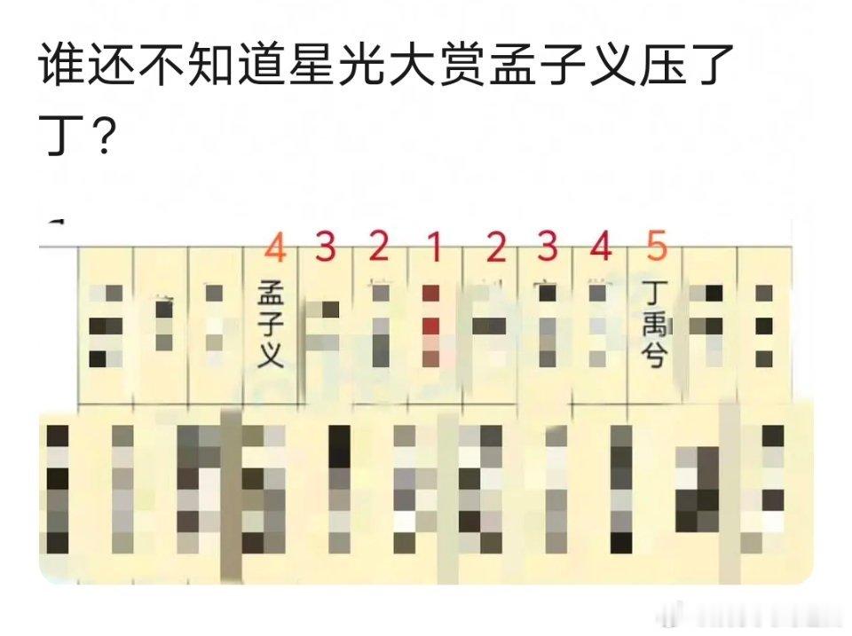 已知星光大赏孟子义＞丁禹兮，所以是不是新剧无尽夏孟子义＞丁禹兮？看实绩也是孟子义