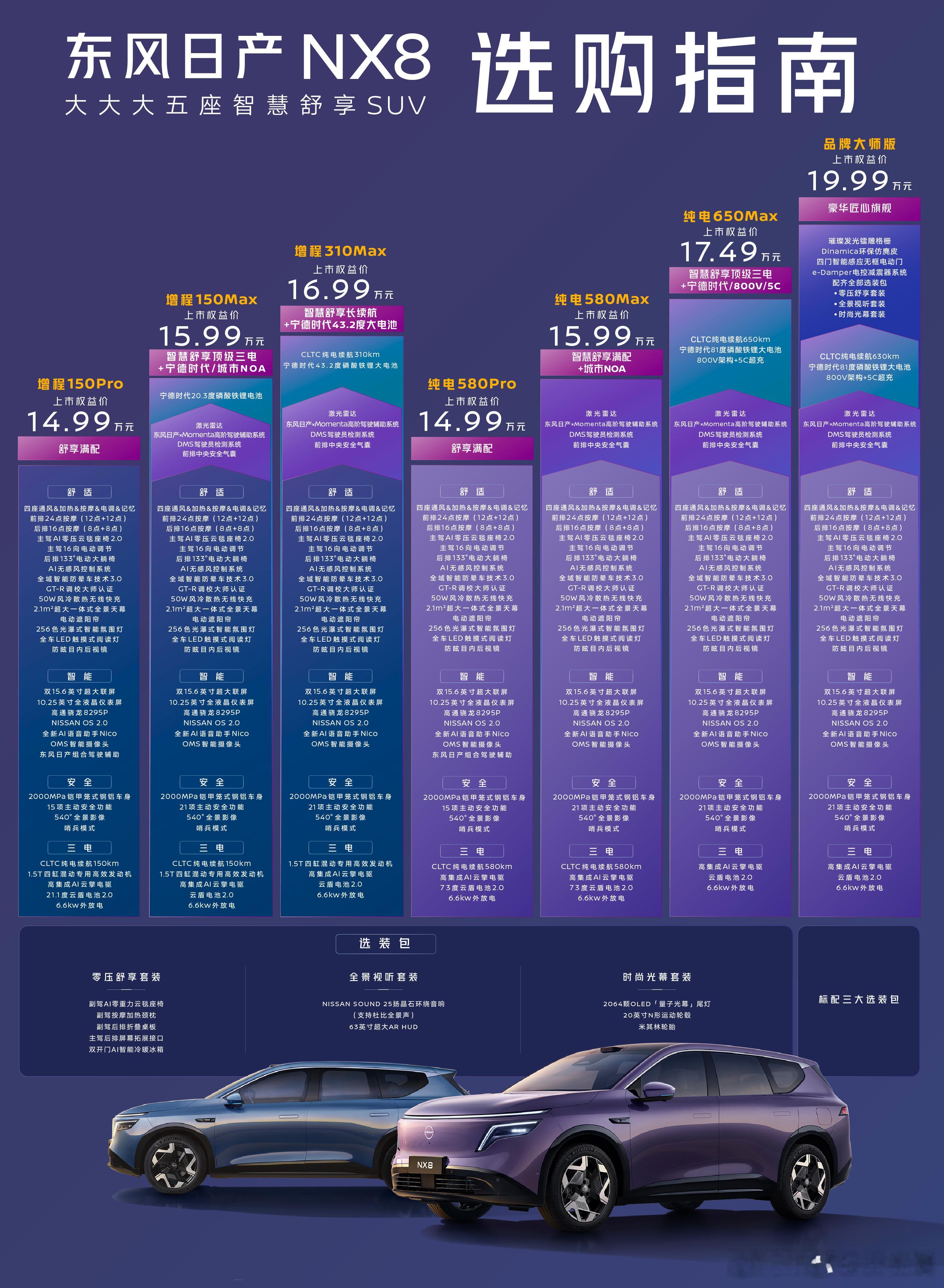 所以，大电池，长续航才是王道。据骞总数据分享，东风日产NX8，纯电还是更香饽饽，