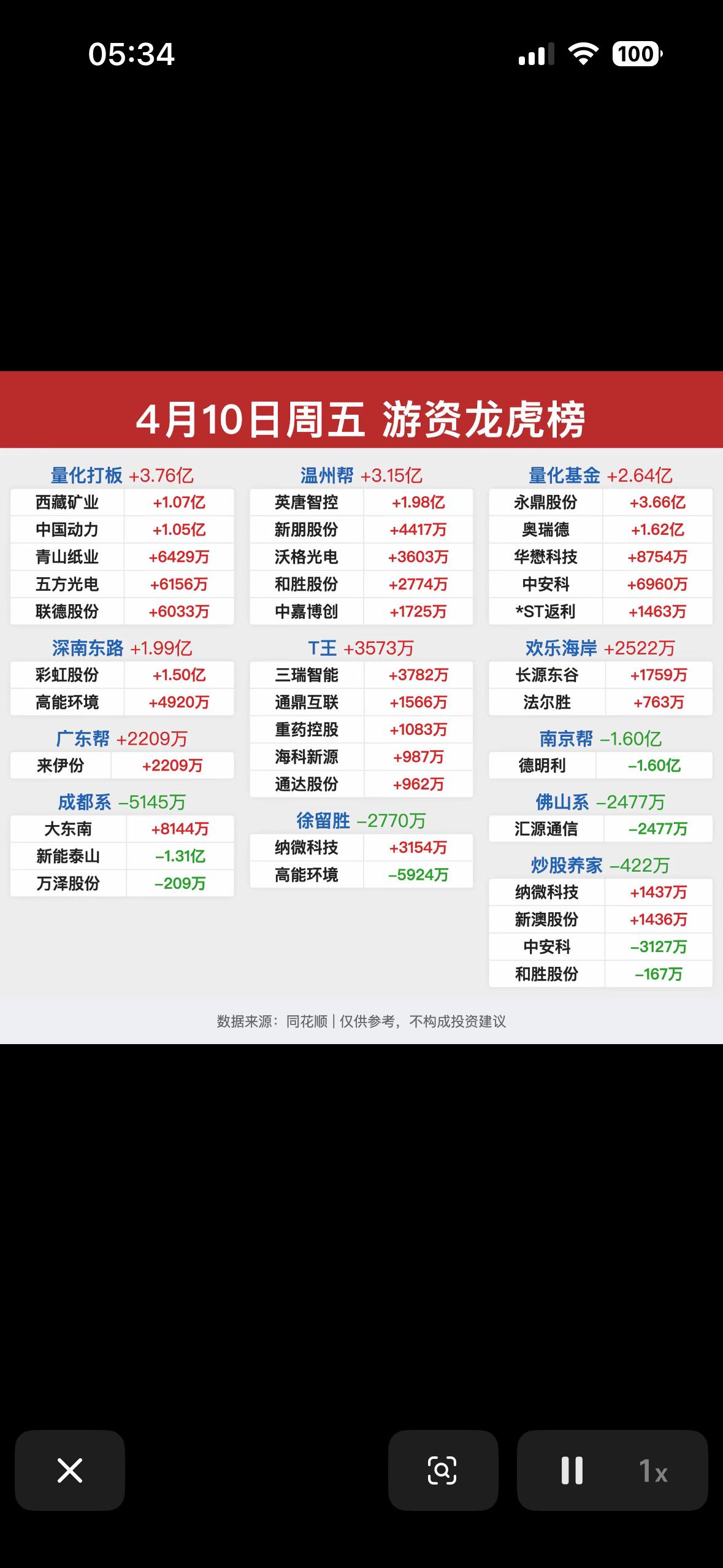 4月10日游资龙虎榜，带你领略市场风云！📈📉4月10日的游资龙虎榜太有看