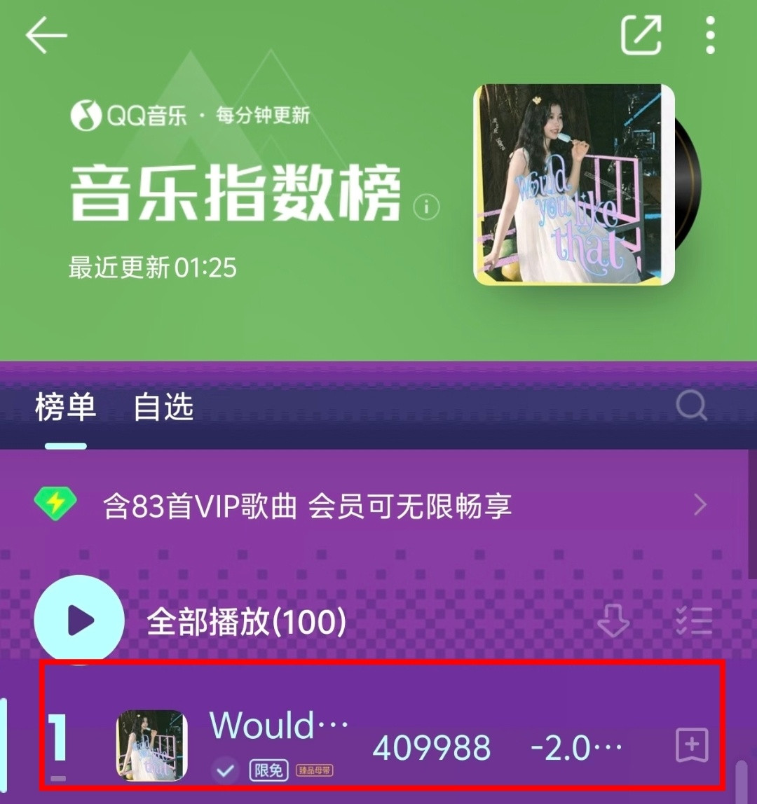 史诗级虐粉鱼丝越虐越死忠🧨🧨虞书欣新歌仅有13分钟就超了11月份梦时的最高