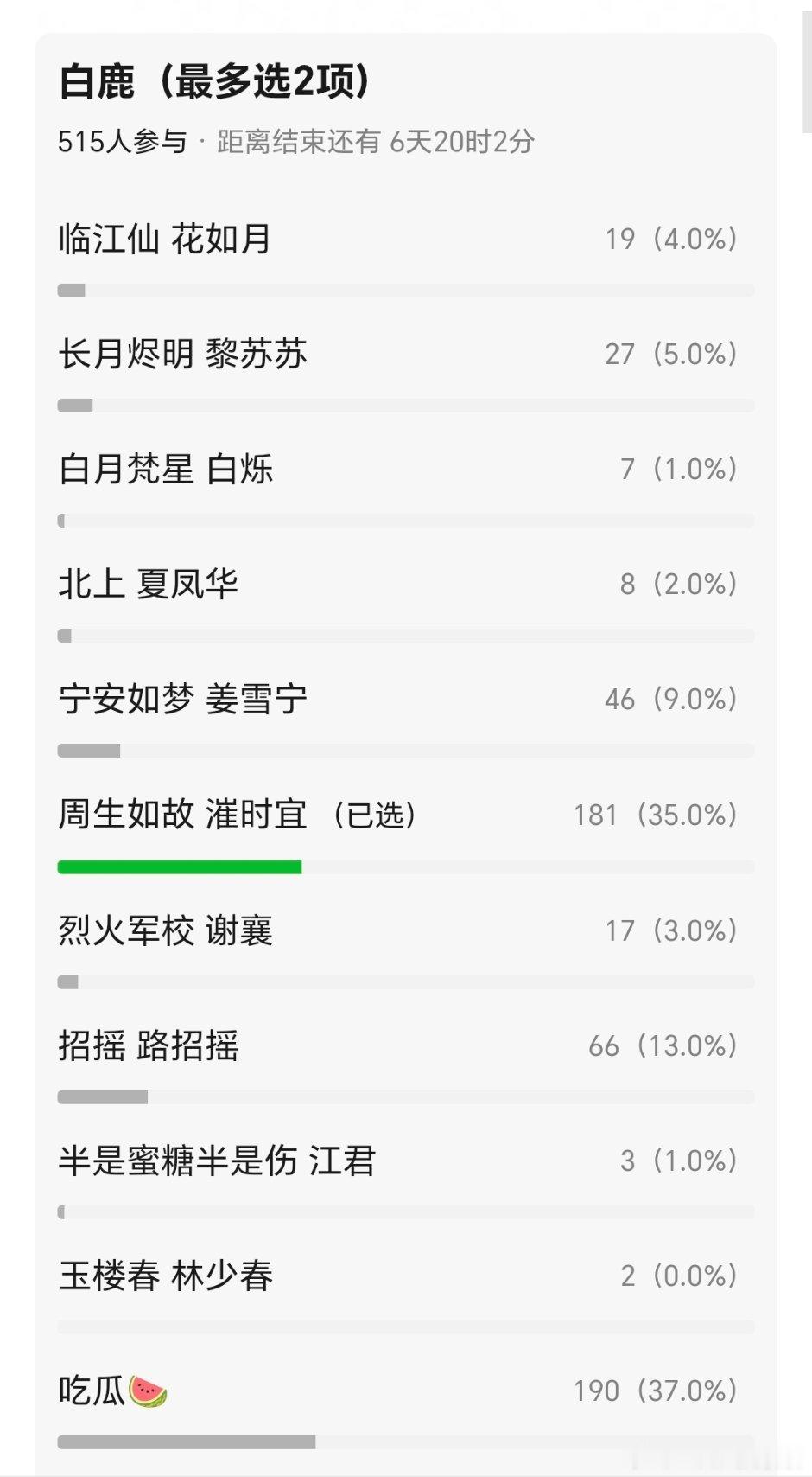 90🌸的人生角色投票～有几个不全还挺难选的