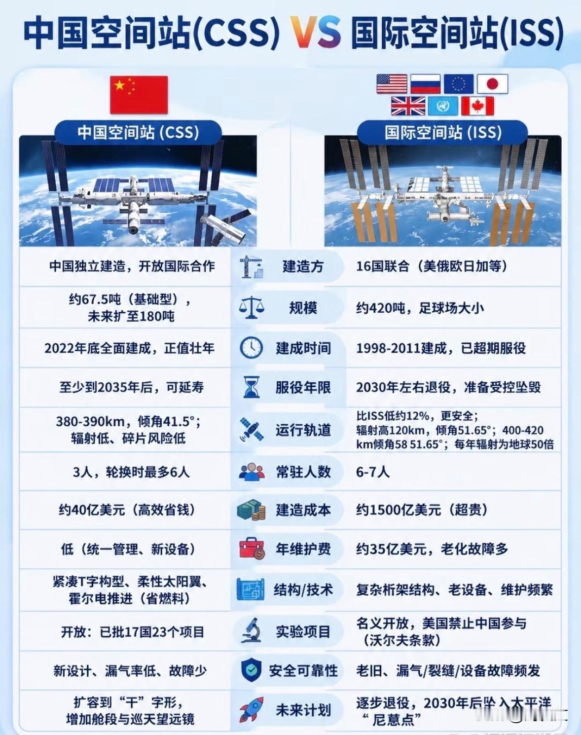 没有对比，就没有伤害吗？