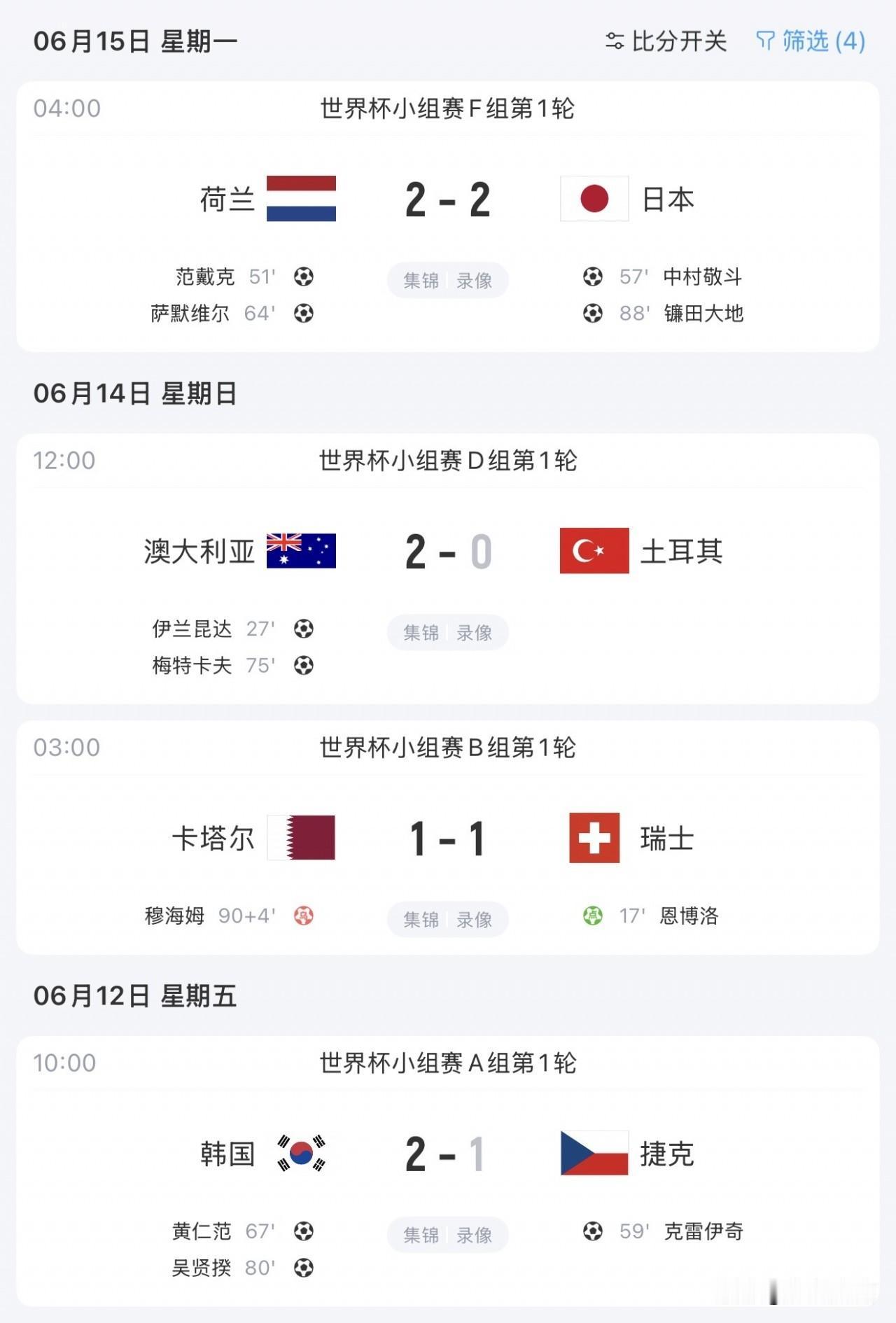 看了4天世界杯不得不说，本届世界杯中日韩澳，包括卡塔尔在内亚洲球队的表现真的很不