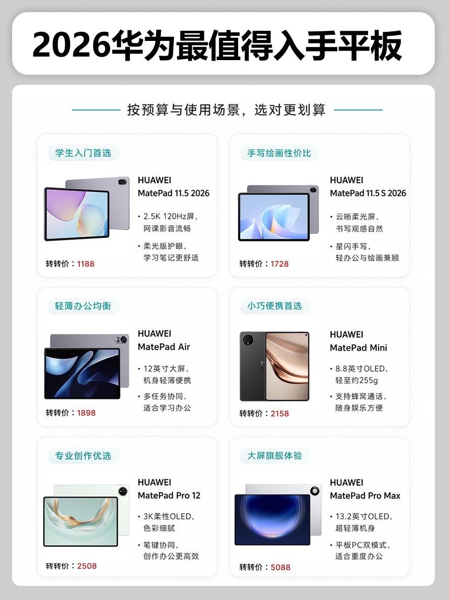 2026年华为最值得买的平板。 平板平板推荐华为matepadair12