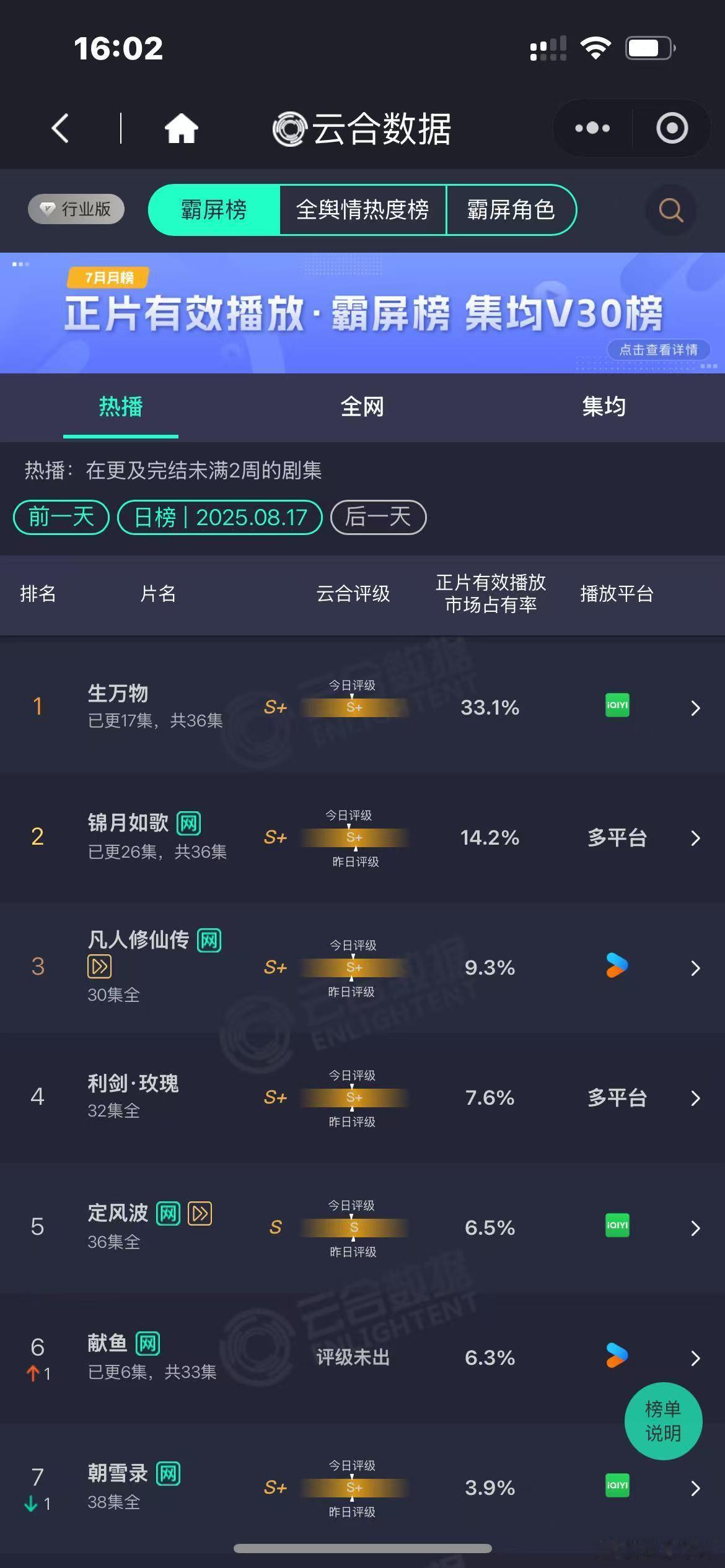 生万物云合33.1%登顶生万物的云合33.1%生万物的云合33.1%，牛的，​