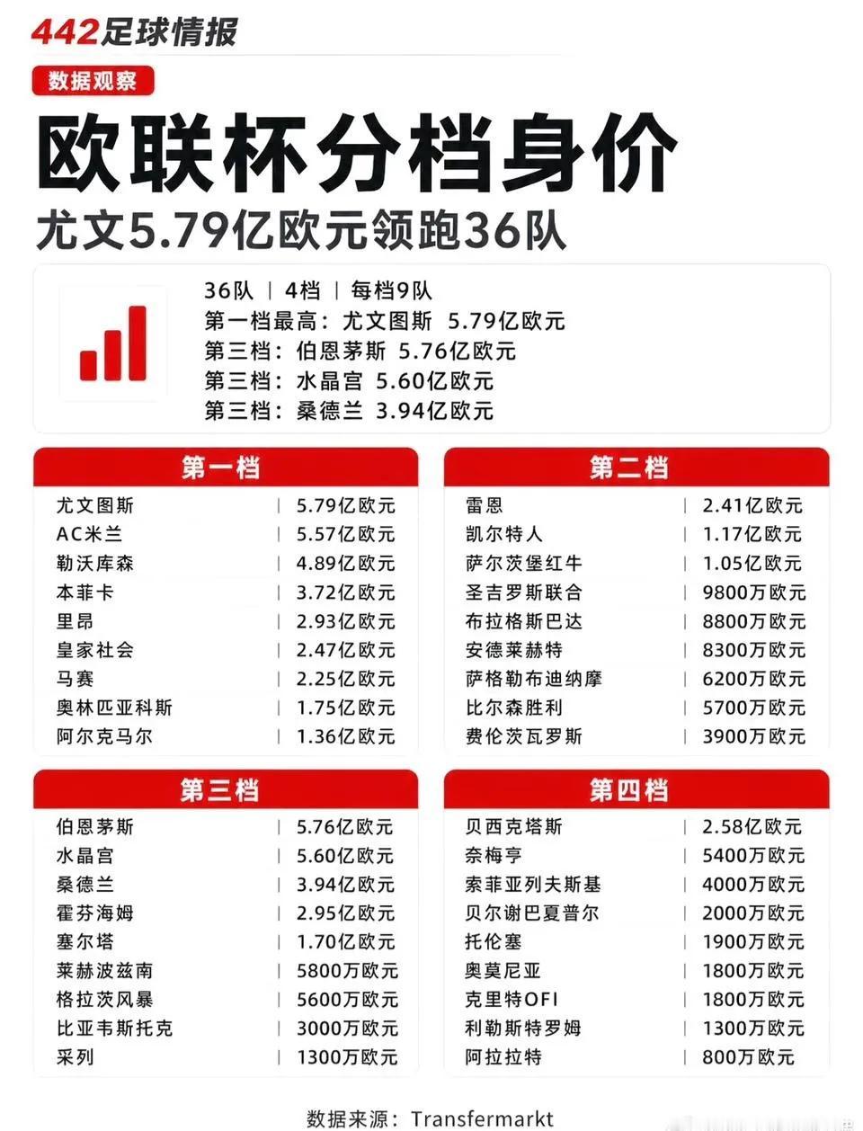 欧冠不行，欧联杯是意甲豪门天下！尤文图斯，AC米兰不但最大牌，而且身价也是最
