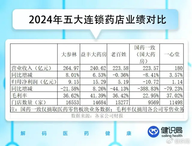 三个月闭店14000家, 疯狂时代终结