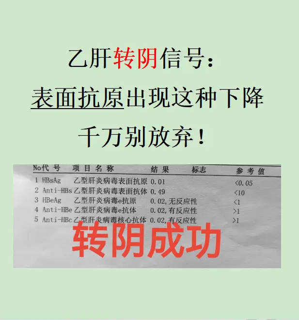 从医四十多年，我跟无数乙肝病友说过同一句话：只有表面抗原转阴，才算基本...