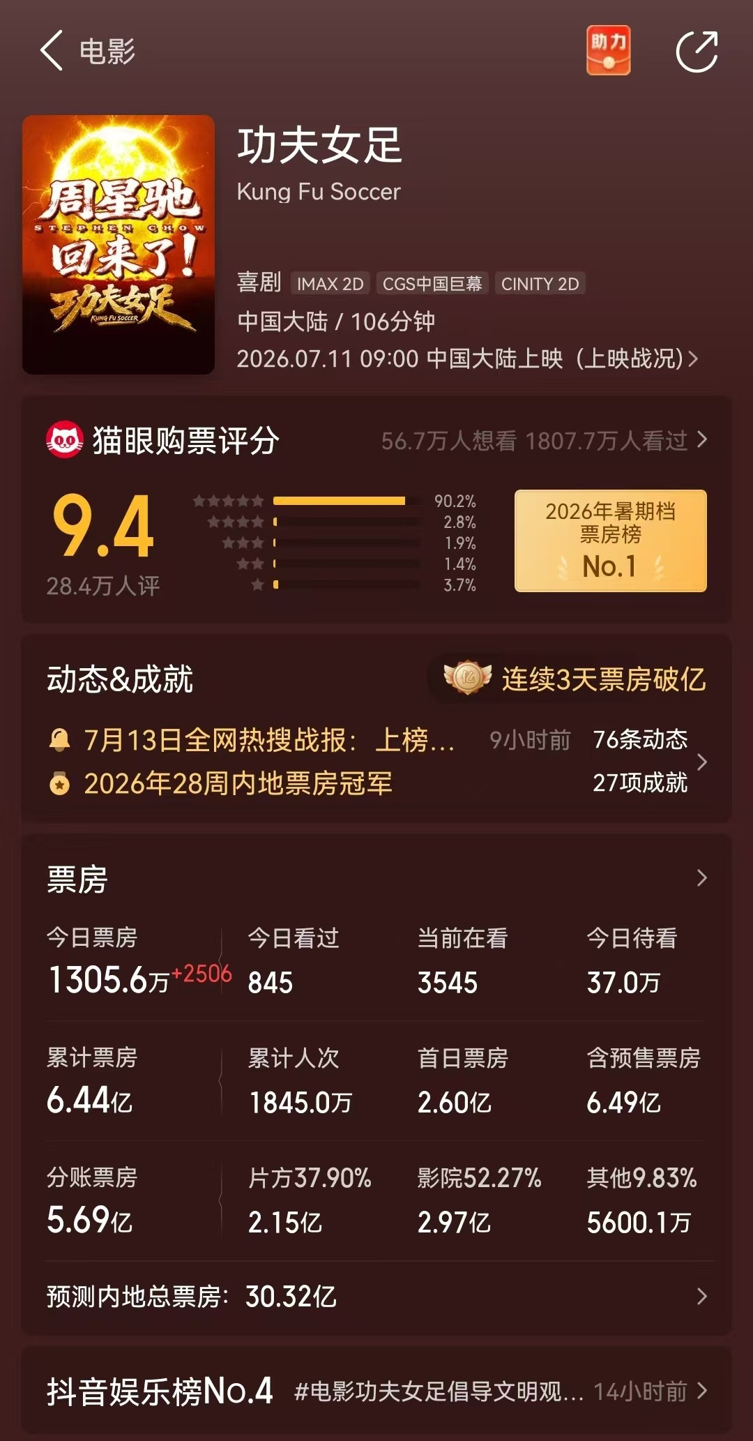 利剑玫瑰导演支持迪丽热巴功夫女足导演这是多满意合作对象啊，看着热巴一点点的成长，