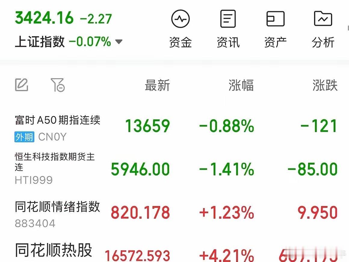 股市行情A股今天继续缩量震荡，中小盘股赚钱效应较好：2025年3月20日中午最新