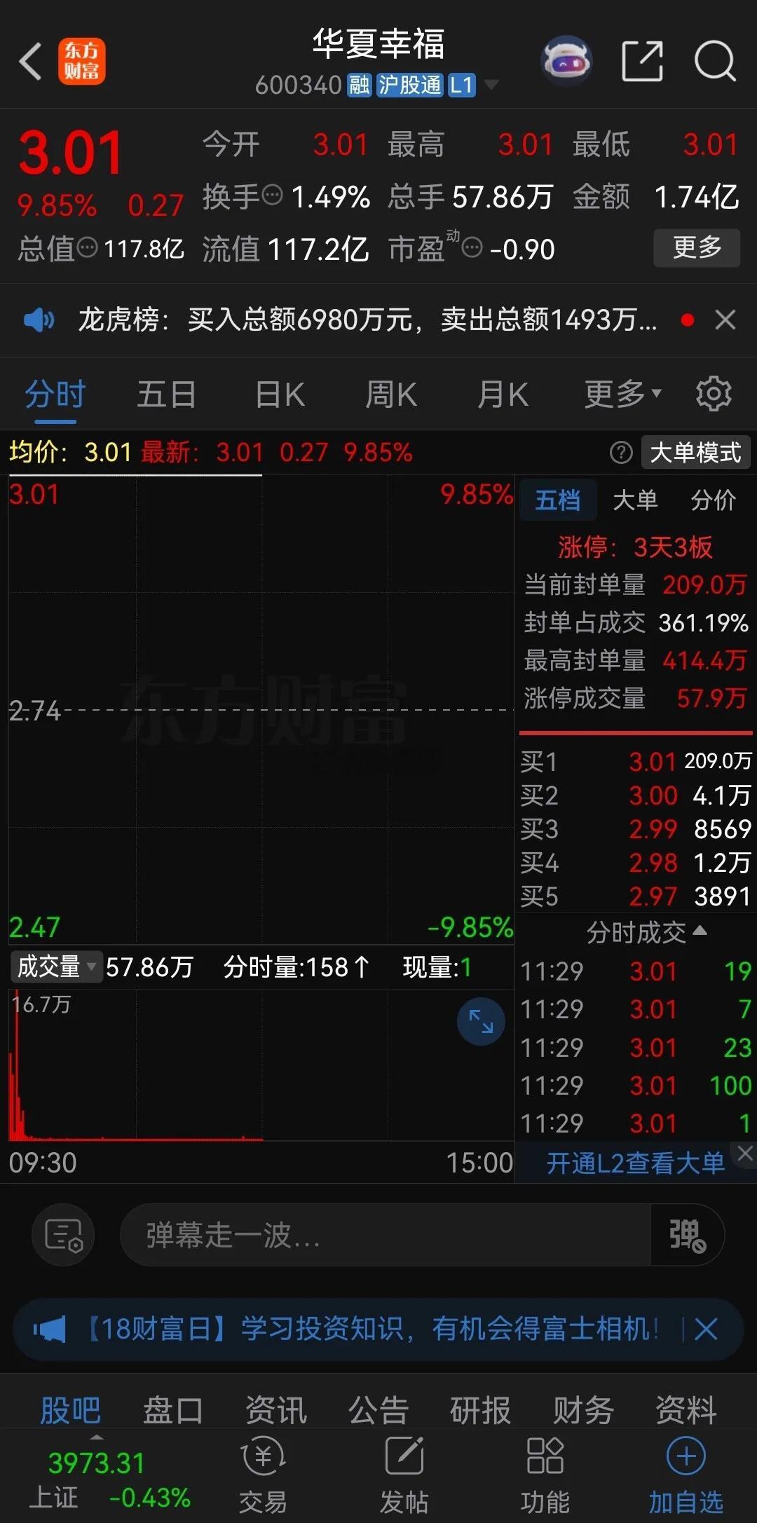 炒股炒成了玄学！华夏幸福业绩连年大亏，2021年时曾经巨亏390.3亿元，202