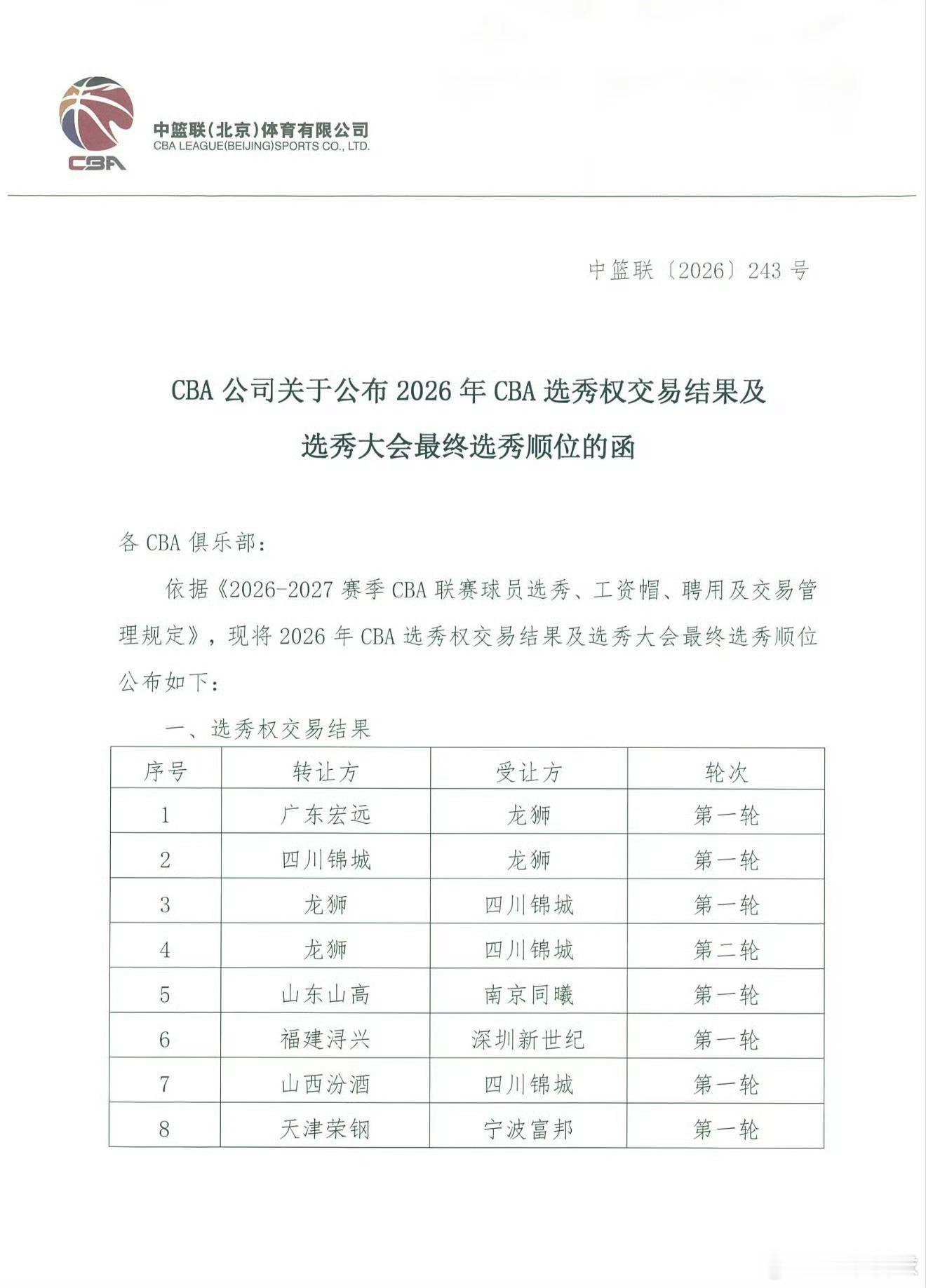 CBA官方公布选秀权交易结果，广东宏远把自己的首轮16号签转让给到广州龙狮，交易