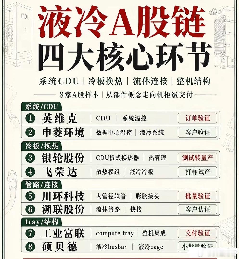 液冷，AI新王？TrendForce上调预判：53%→60%渗透率，不液冷直接宕