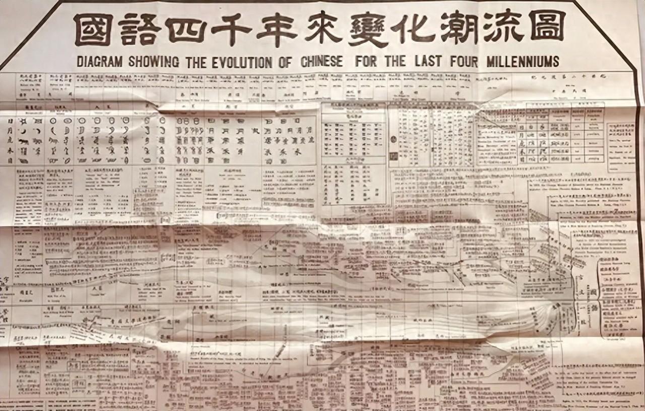 脱亚入欧失败了？除了中国，日本是世界上唯一一个使用汉字的国家1970年，韩国