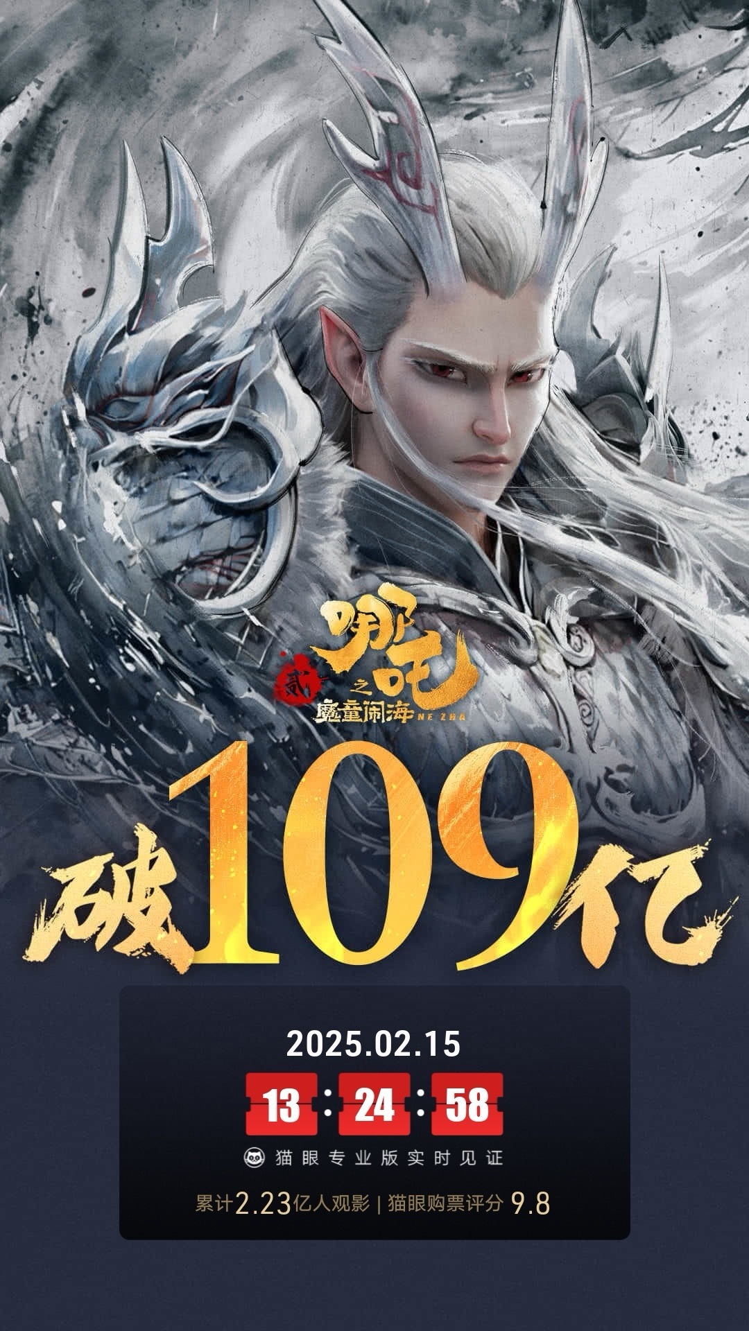 哪吒2票房超复联截止目前，《哪吒之魔童闹海》累积票房109.49亿，全球票房