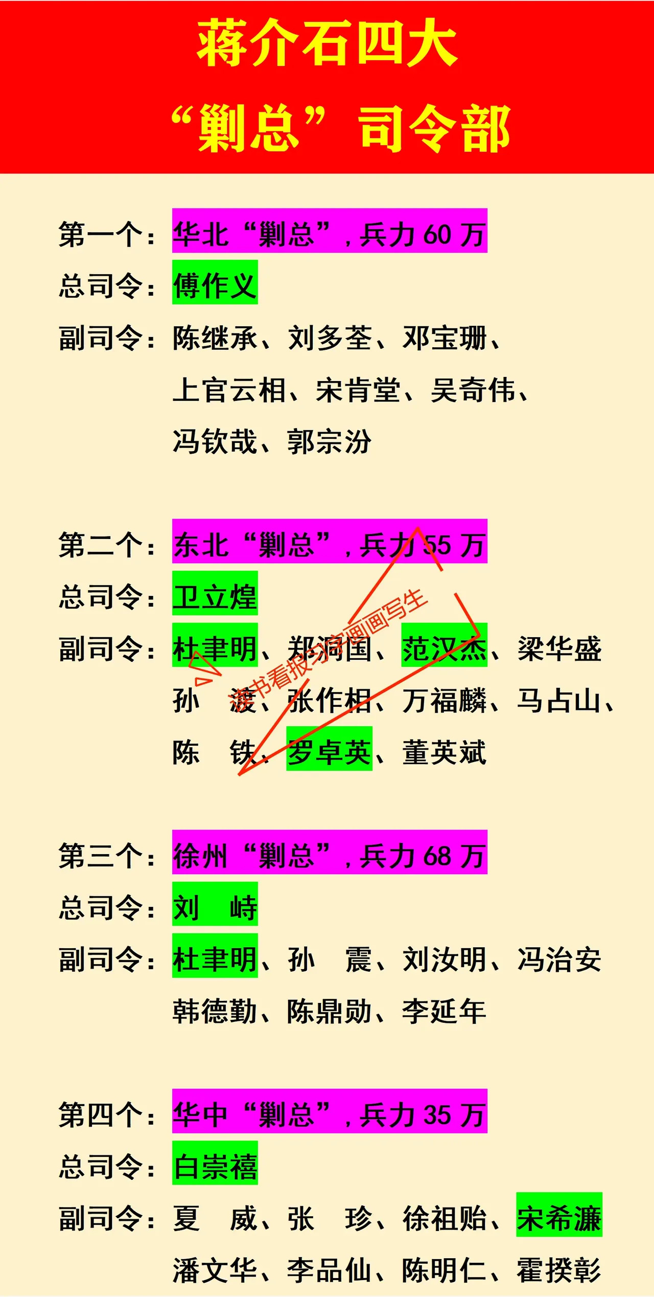 蒋介石“四大剿总”司令部