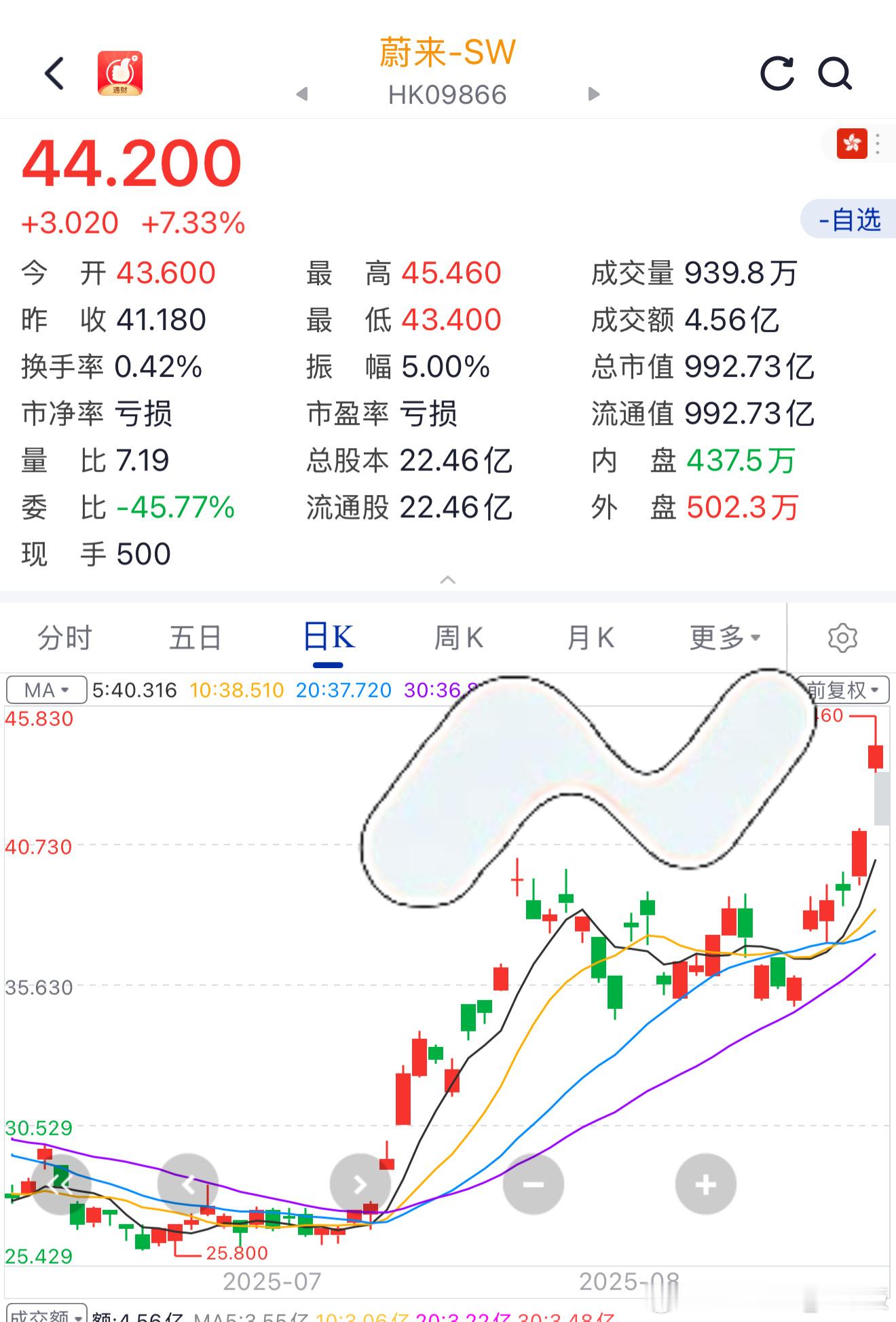 蔚来是乐道子品牌实锤[doge]蔚来全新es8发布中国豪华车看蔚来​​​
